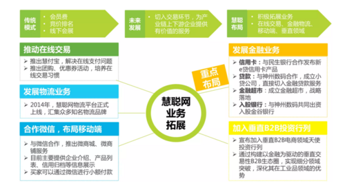 【行业报告】2016年中国b2b电子商务行业研究报告 - 电商系统开发