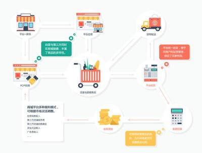 电商商城系统网站建设(b2b电商网站建设)