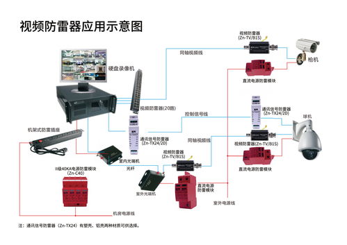 工厂安防系统防雷解决方案