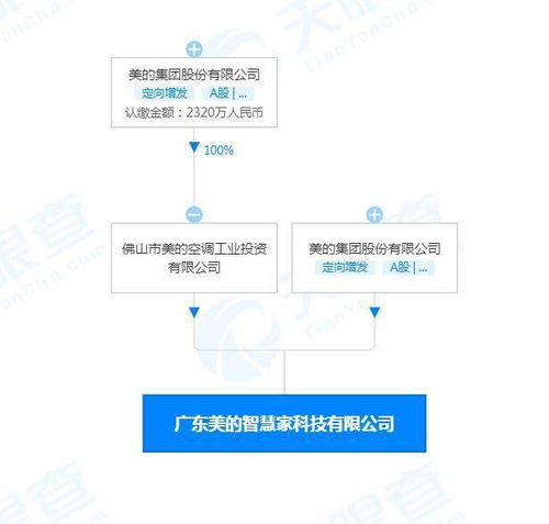 天眼查app显示 美的在广东成立两家智慧家公司,经营范围含食品互联网销售