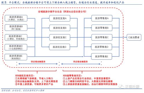 众信旅游 深度报告 与阿里合作重塑旅游b2b生态,公司发展拟迎二次腾飞