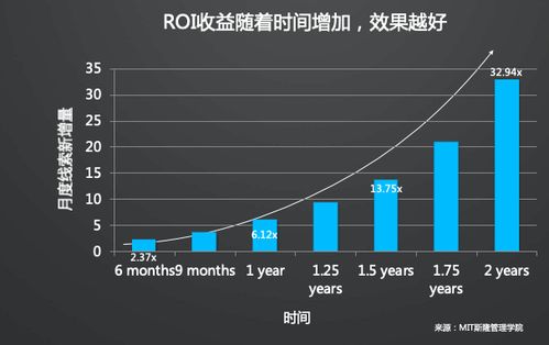 2021年b2b出海获客手册 从0到1搭建获客体系