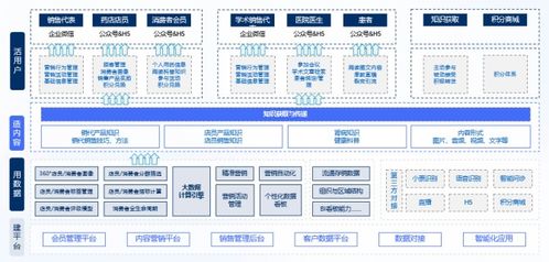 赛诺贝斯b2b营销研习社 用小沟通,实现医药行业数字化大格局