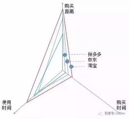 2019年中国农产品电商发展报告 全文