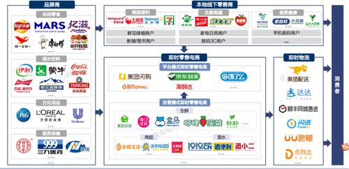 6000字长文系统分析本地生活行业