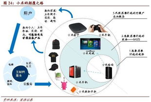 互联网 产业 产业互联网时代到来