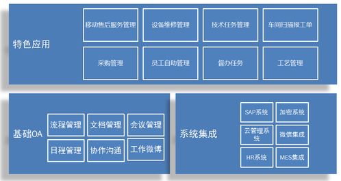 今创集团 制造型企业从面向产品到面向用户的oa升级