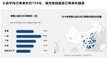 新经销 2018 2019快消b2b行业趋势报告