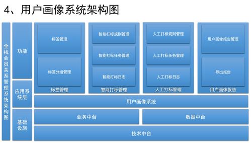 如何设计销售crm 运营crm 社交化scrm系统 一