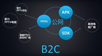 现场体验 pptv聚力3999元65寸4k电视及ppos