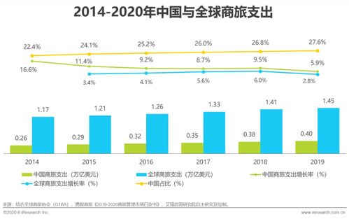 流量暴增 行业价值抬升 2020年中国视频会议行业分析 关注