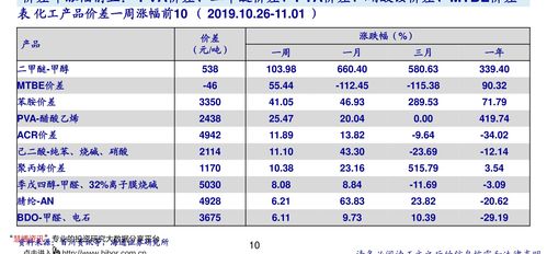 商业土地价格查询 64个相关价格表