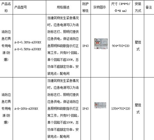 应急照明和疏散指示系统在化工厂房中的设计与产品选型