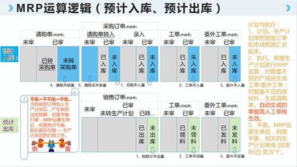 工厂云erp系统-中小企业生产管理软件定制开发-不限用户数-零维护