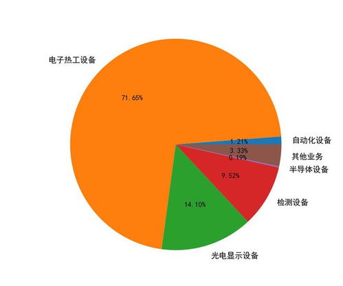 劲拓股份 300400 要点解析20230314