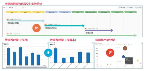 技术应用 价值与数据 双轮驱动的研发管理转型