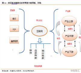 b端互联网时代到来 我们为什么如此看好b2b双雄