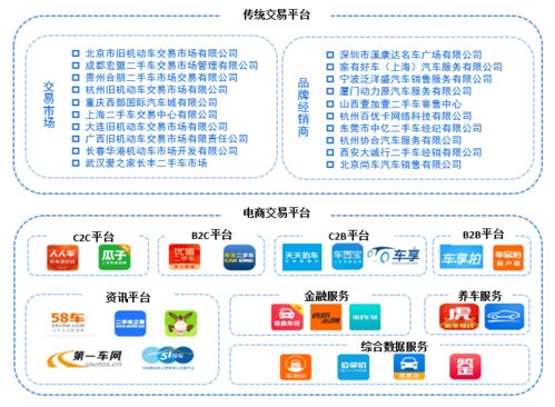 获取企业增长必备1060页100大行业报告