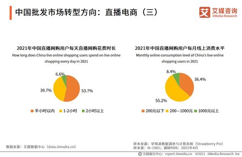 艾媒咨询 2021年中国批发市场直播电商产业调查及发展趋势报告